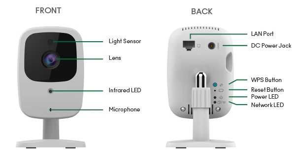 Router WiFi cu cartela/SIM- ideal pentru camere, telefon fix, hotspot.