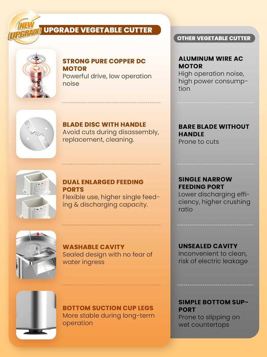 Електрическо ренде професионално NEWTRY 4-in-1,Гаранция