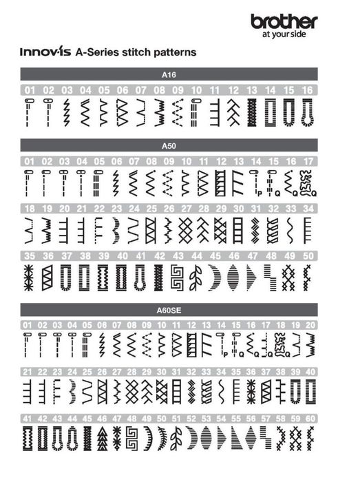 Mașina cusut Brother Innovis A16