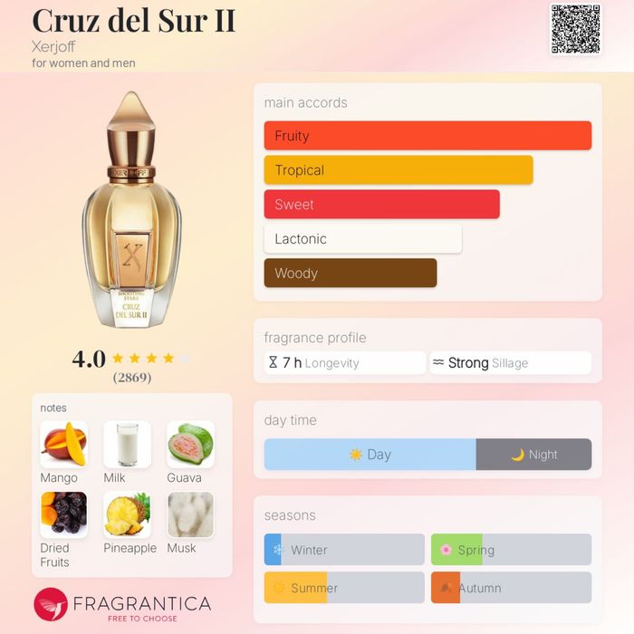 Унисекс парфюм Xerjoff Cruz del Sur II, остатък ≈23 мл./50 мл.