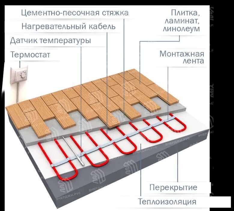 Электрический теплый пол мат проводного типа