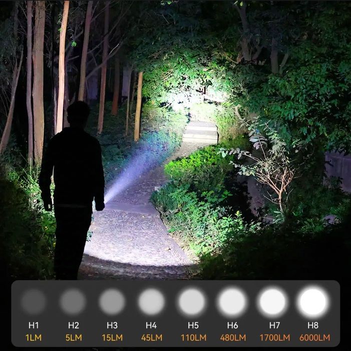 Продам фонарик Wurkkos