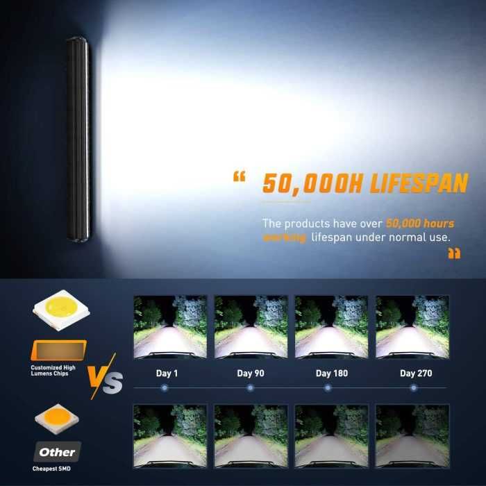 TRANSPORT GRATUIT Bara LED 300w 30cm 9000 LM New Alpha