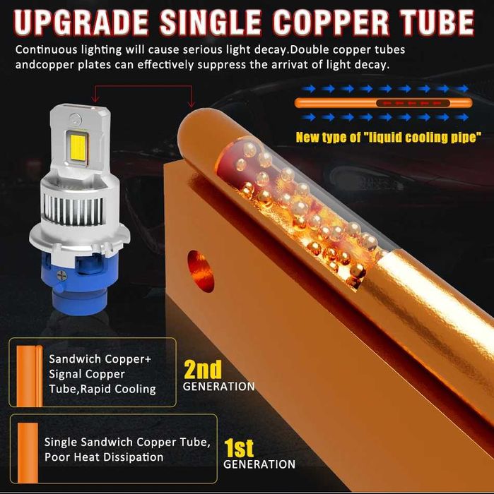 LED Крушки D2S - D series +300 %