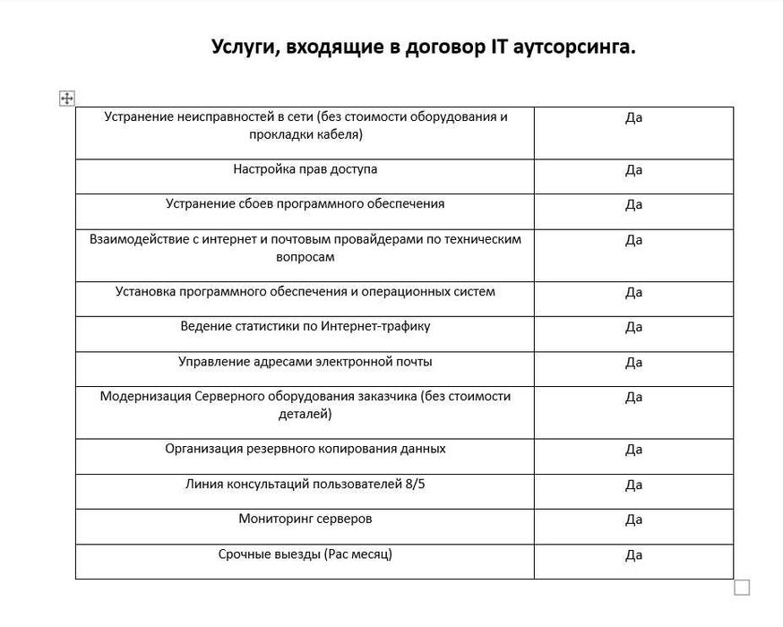 IT Works! Аутсорсинг. Настройка и установка Камер, Серверов и т.д.