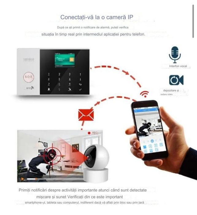 Sistem de alarma anti-furt WIFI+GSM 4G cu aplicatia Tuya Smart, wirele