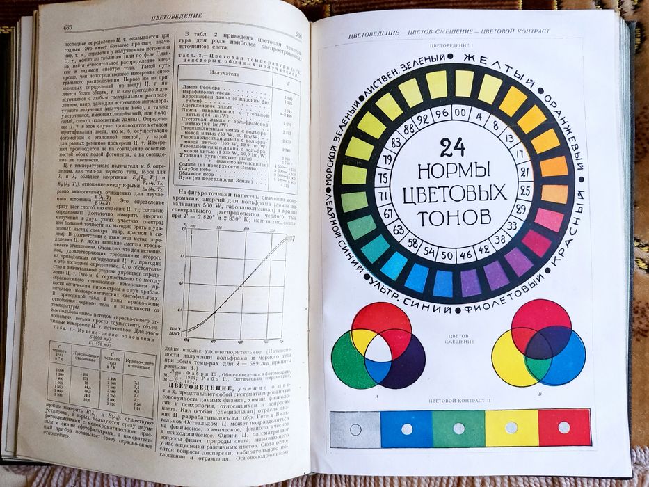Антикварные книги