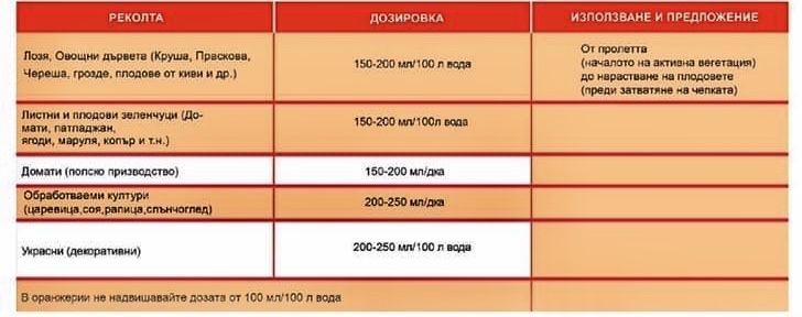 AgruTWIN Италиански препарат против вредители с микроелементи