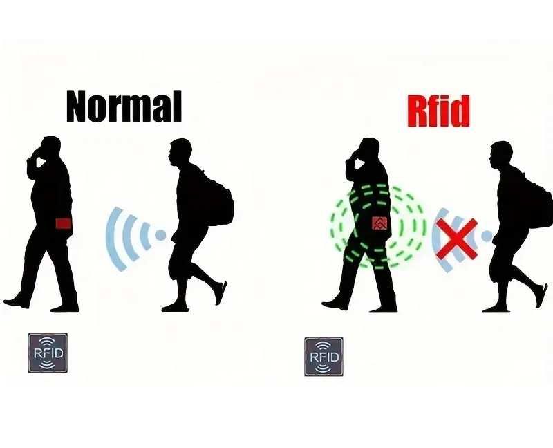 5 Huse de card cu protecție RFID ! Protectie antifurt date !