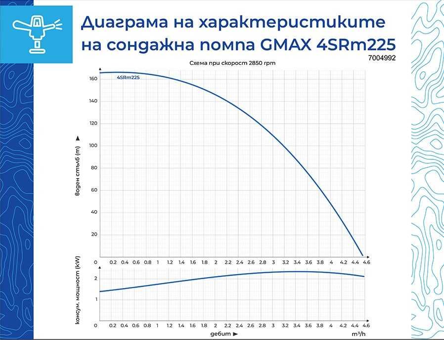 Сондажна помпа Gmax макс. дълбочина на потапяне 80м. воден стълб 169м.