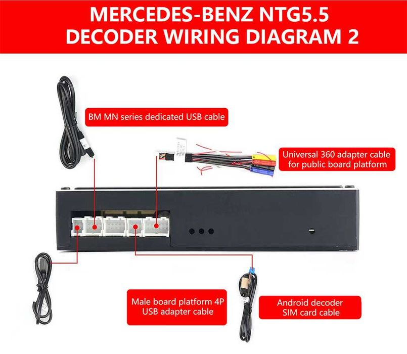 Benz NTG 5.5 / 6.0 Android 360 BOX , 9585