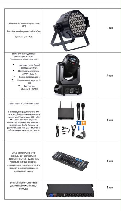 Продам звуковое оборудование,