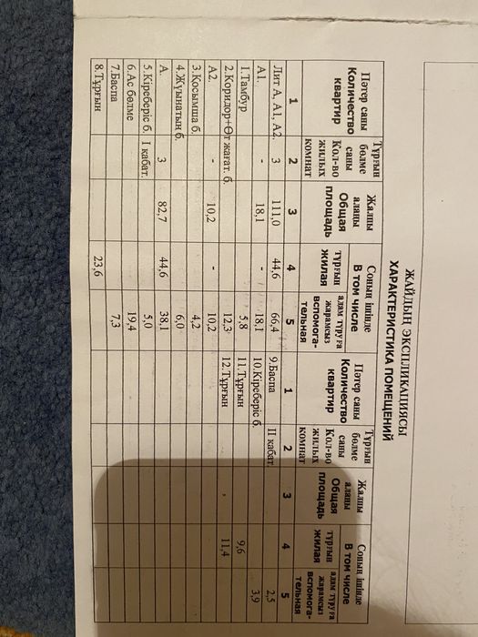 Продается частный дом