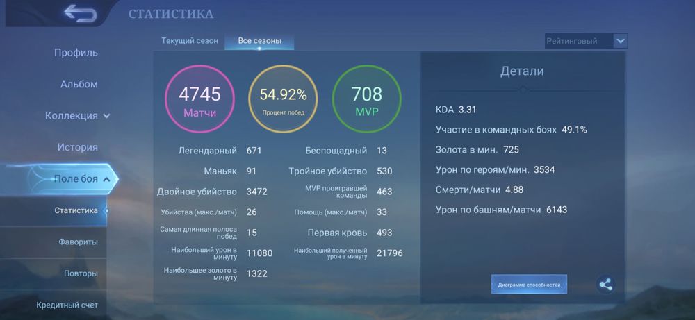 Личный Акк Mobile Legends MLBB