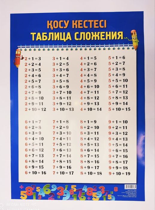 Таблица Менделеева настенный