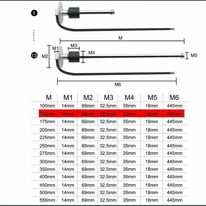 Senzor de nivel pentru lichide