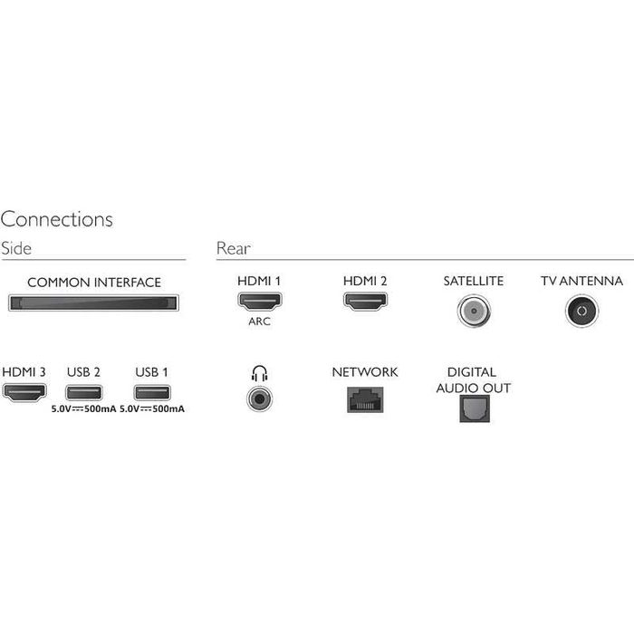 Televizor Philips Smart TV 43PFS6805/12 – Full HD – 108 cm – Stare impecabilă
