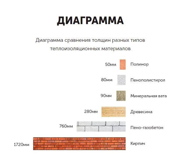 Профессиональный утеплитель Полинор Пена