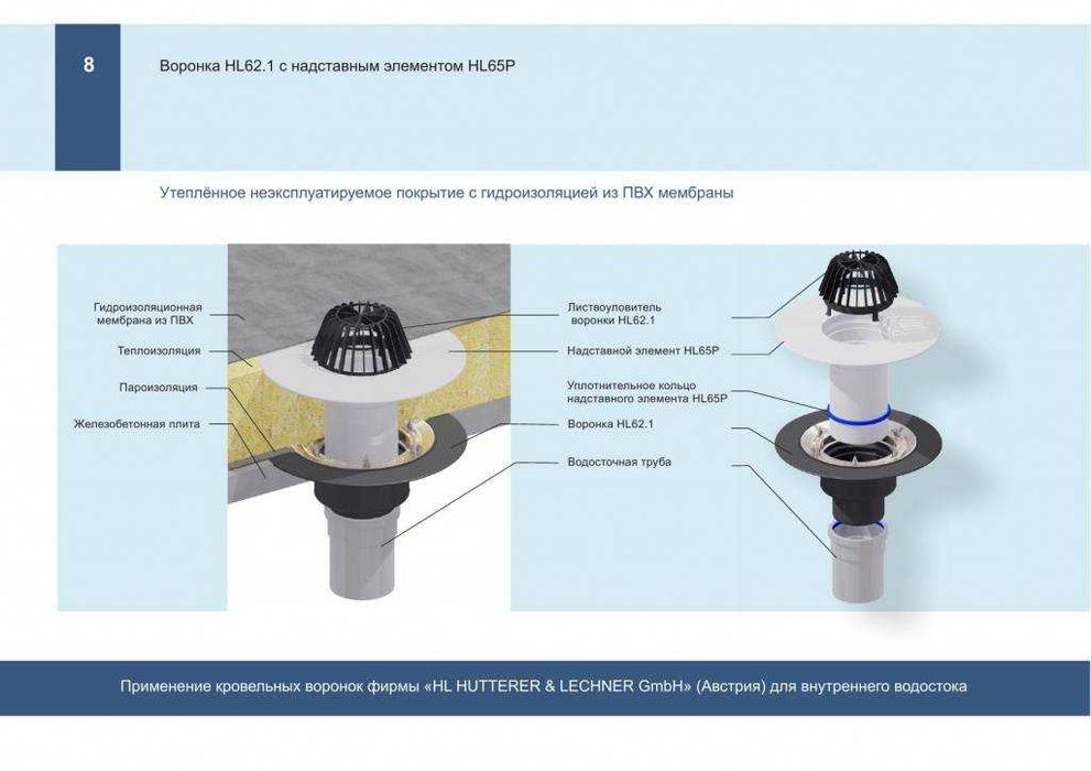 ПВХ воронка экструдируемая на трубу 100мм PVC voronka
