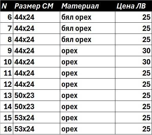 Ръчно израработени плата за сервиране
