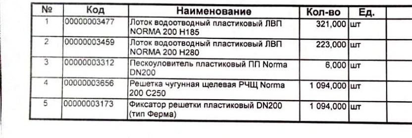 ПРОДАМ комплект ливневки NORMA