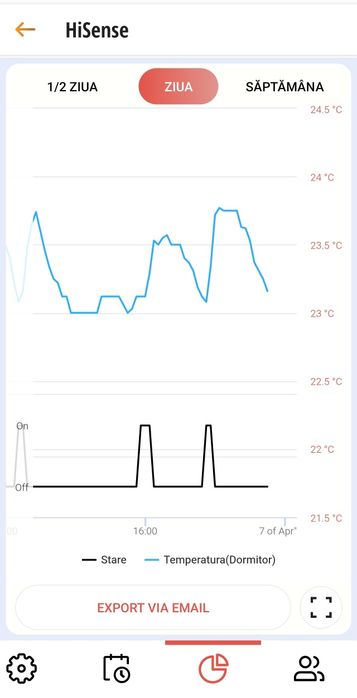 Termostat inteligent programabil prin wi-fi Ferroli Ecosmart FER178