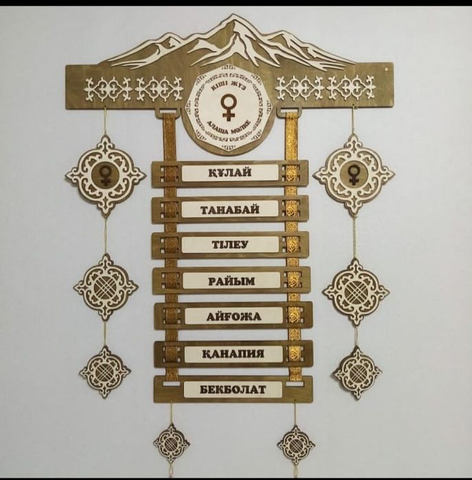 Жеті ата,Тұмар,Шежіре