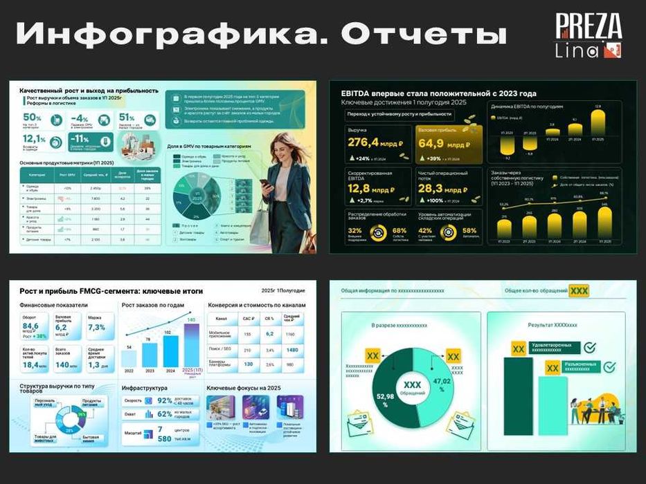 Презентация на заказ. Презентации для бизнеса.