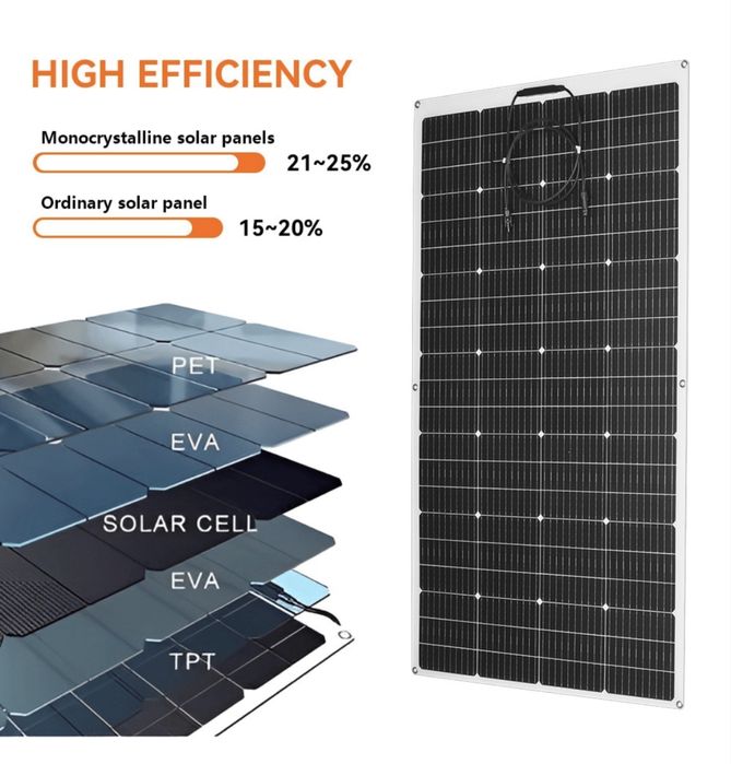 Panou fotovoltaic flexibil 125w