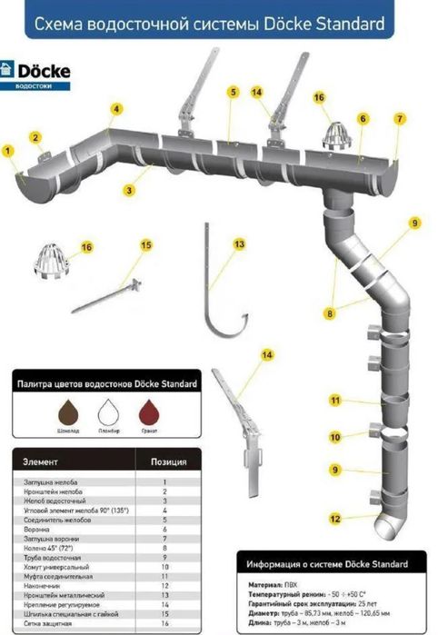 Водосток, установка, ремонт.