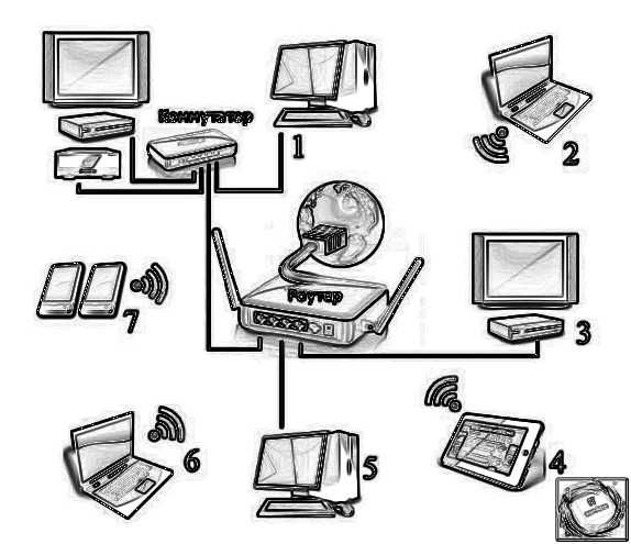 Виндоус, офис - Windows, Office, программы