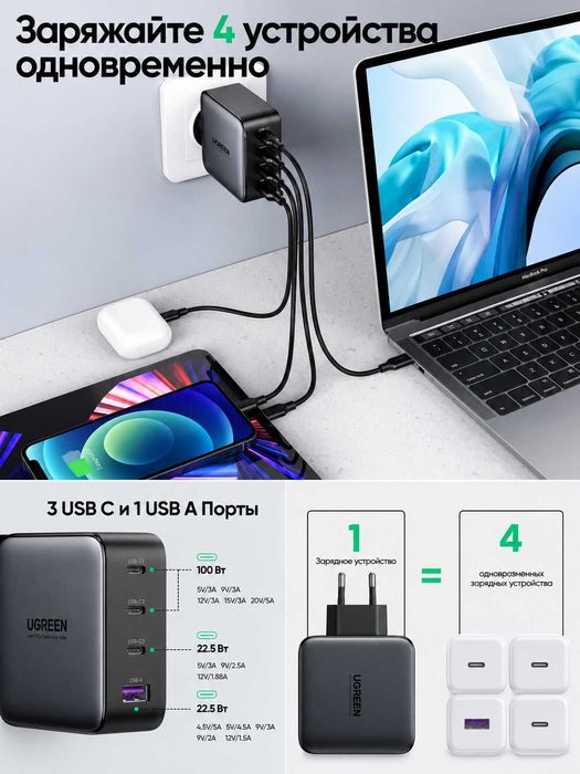 Зарядное устройство UGREEN CD226 100W GaN быстрая зарядка