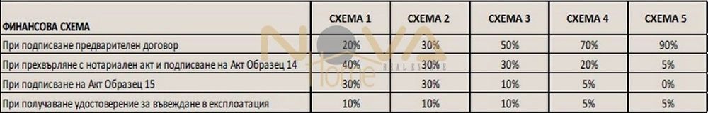 3-стаен в Варна-м-т Траката площ 96 цена 252914