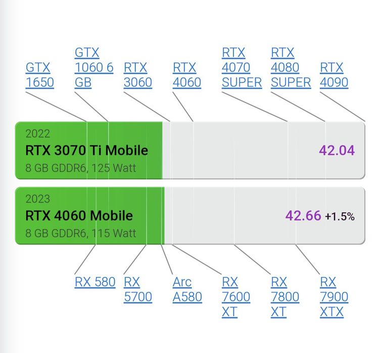 Лаптоп Acer Nitro 5 - RTX 4060(140W)+ подарък охлаждаща подложка