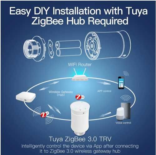 MOES ZigBee3.0 TRV Tuya smart радиаторен вентил интелигентен програмируем термостат с контрол на температурата и гласов контрол с Alexa google home