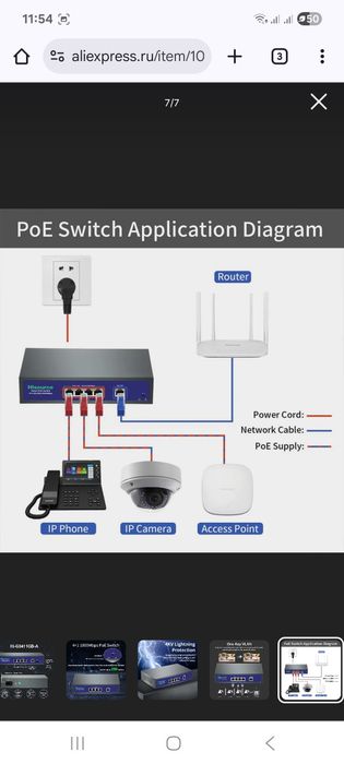4-х портовый PoE +1 коммутатор