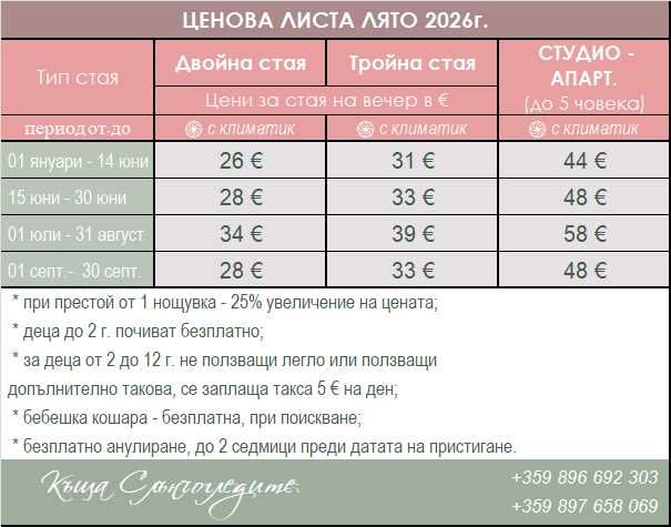 На море в Къща Слънчогледите, гр.Поморие