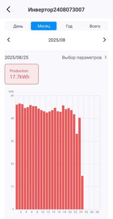 Deye on grid 10kw 1 faza. б/у