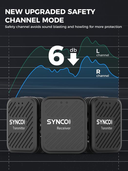 Безжичен микрофон. SYNCO. Брошка. Влог. Смартфон. Микрофон за камера