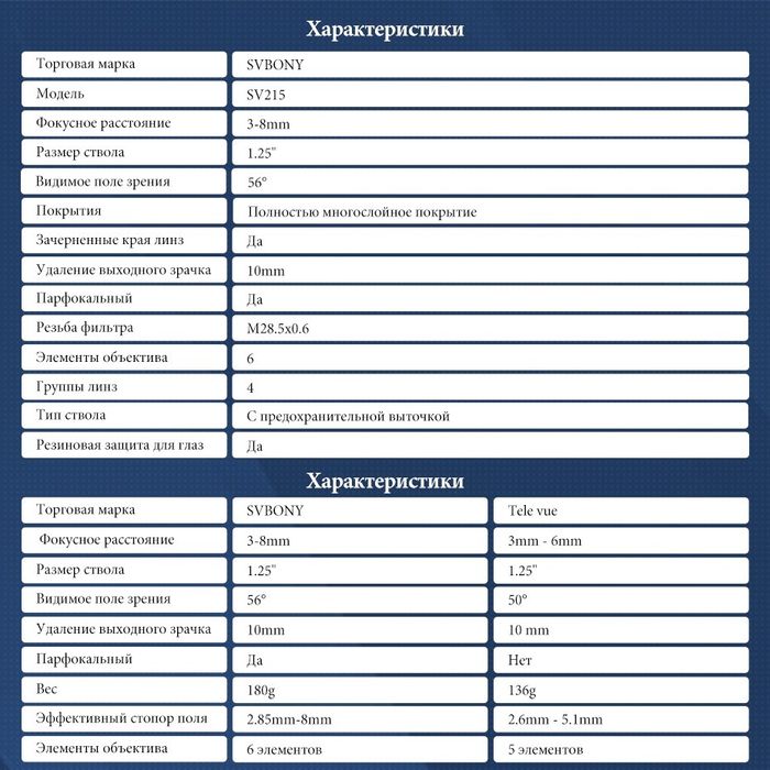 SVBONY SV215 Zoom окуляр для телескопа