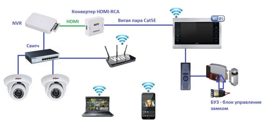 Установка видео камеры, система безопасность и пажарни системы