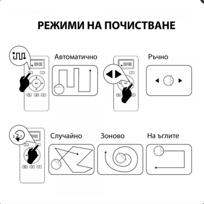 MUHLER робот прахосмукачка