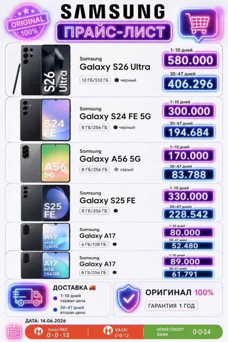Все виды Iphone