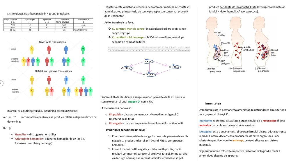 Meditatii bacalaureat biologie clasele 11-12 și admitere