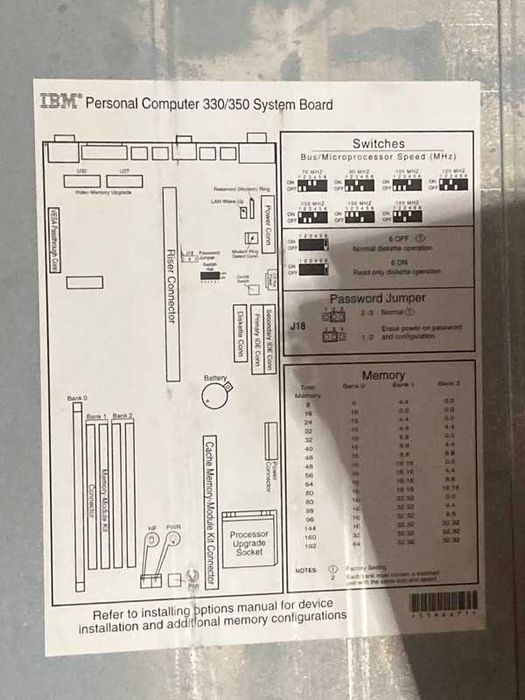 Unitate Personal Computer 330 IBM' Pentium 1' 1996