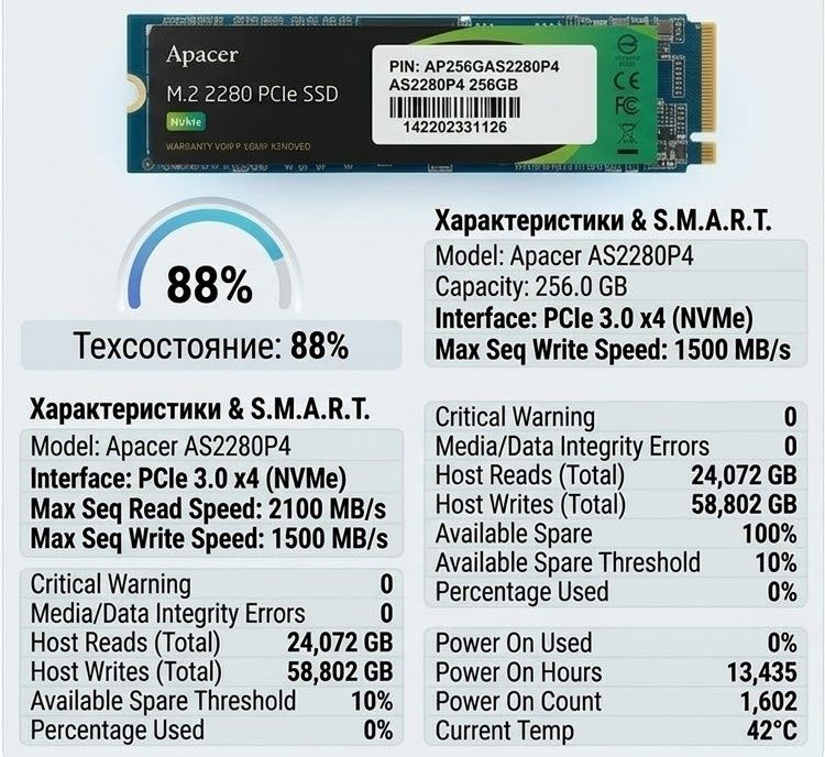 Жесткие диски (HDD и SSD)