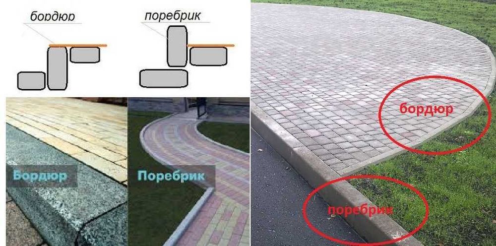Бордюры, поребрики, арычки.