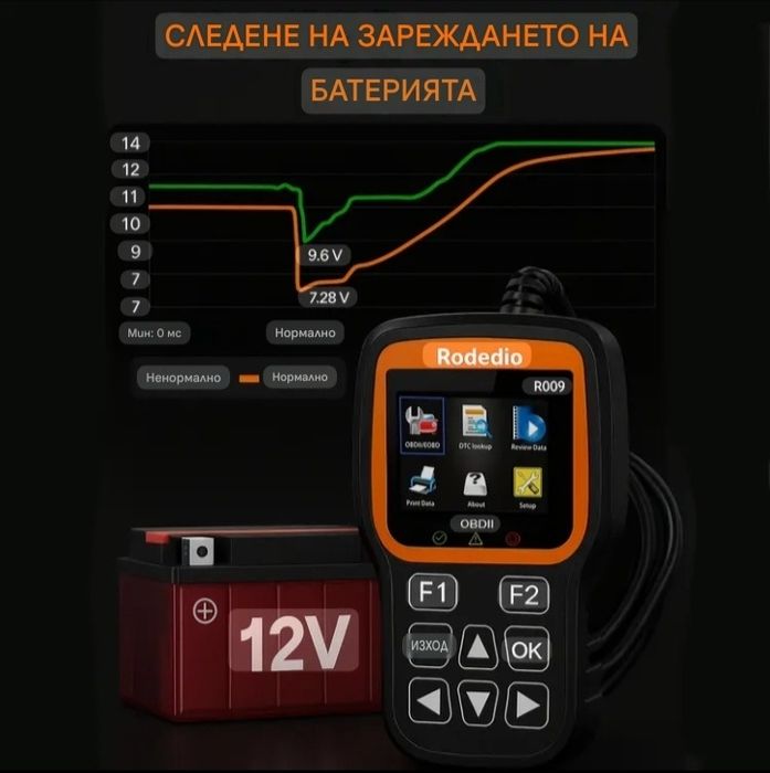 Диагностика ОБД 2 R009