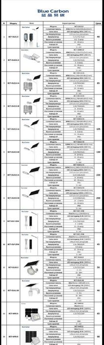 Quyosh panellari 550w солнечные панели