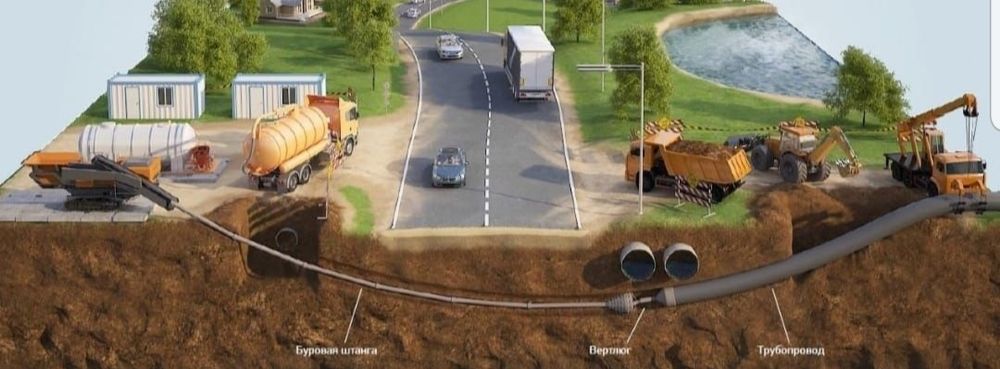 ГНБ, Прокол, вода, канализация.